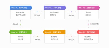 蘇州軟件開發與互聯網銷售公司綜合盤點